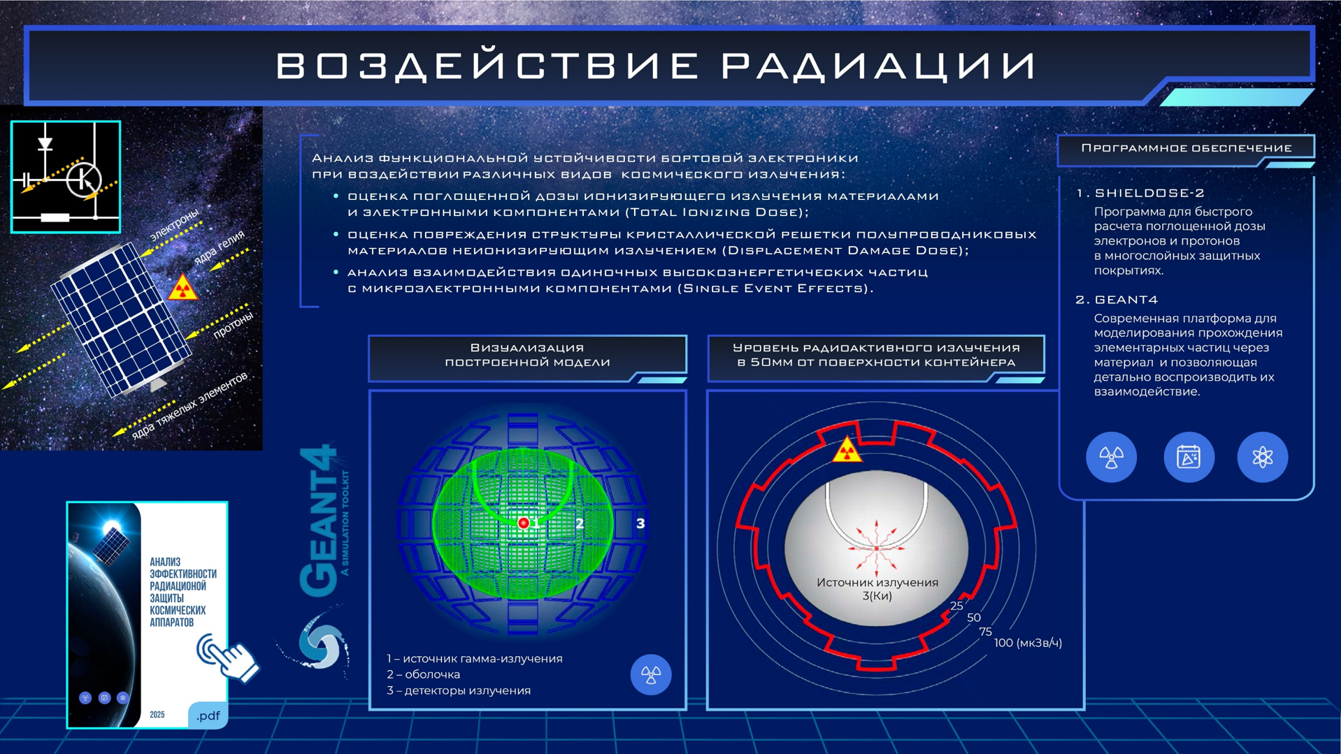 воздействие радиации