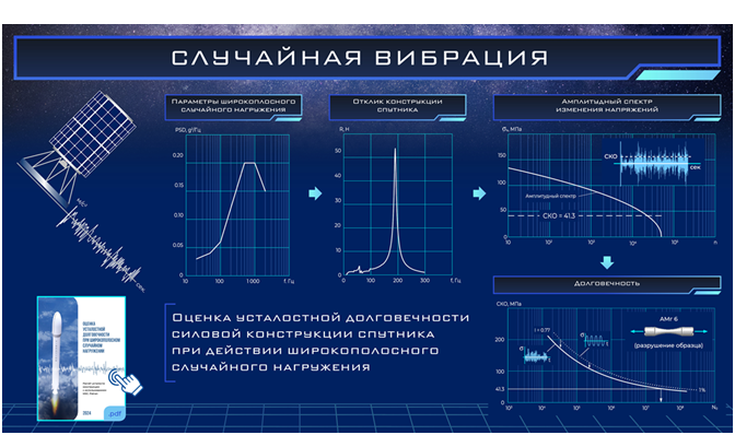 Компетенция 11