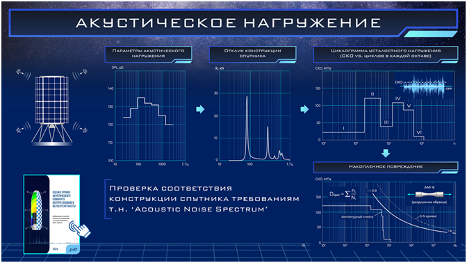Компетенция 31